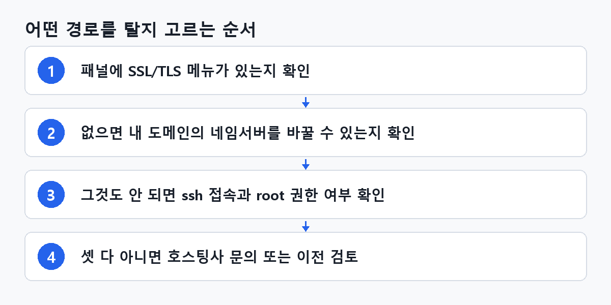 어떤 경로를 탈지 고르는 순서