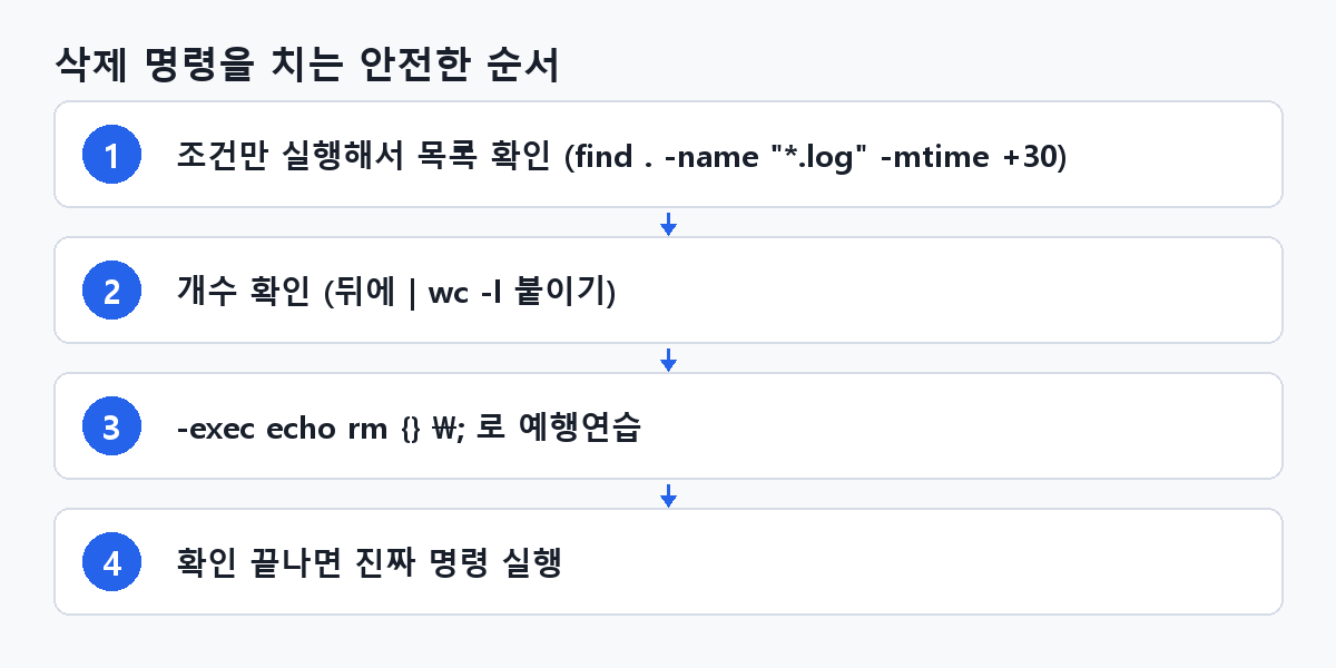 삭제 명령을 치는 안전한 순서