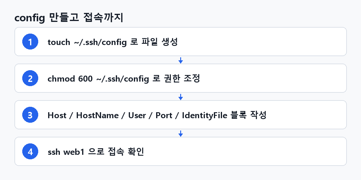 config 만들고 접속까지