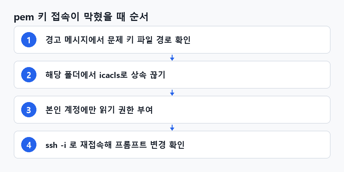 pem 키 접속이 막혔을 때 순서